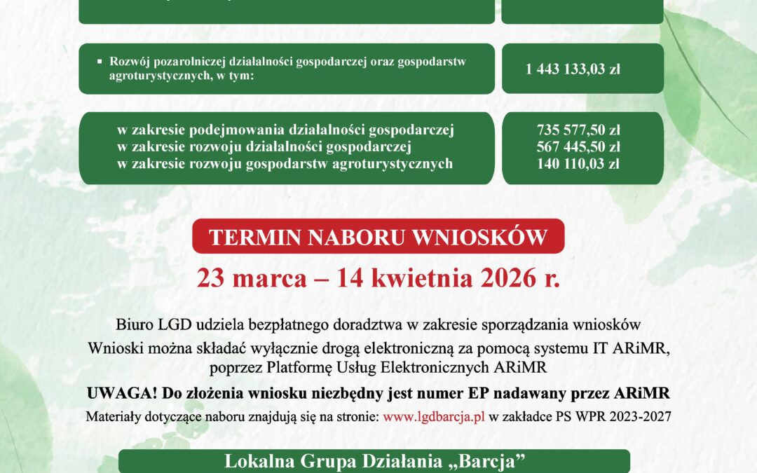 Nabory wniosków o przyznanie pomocy